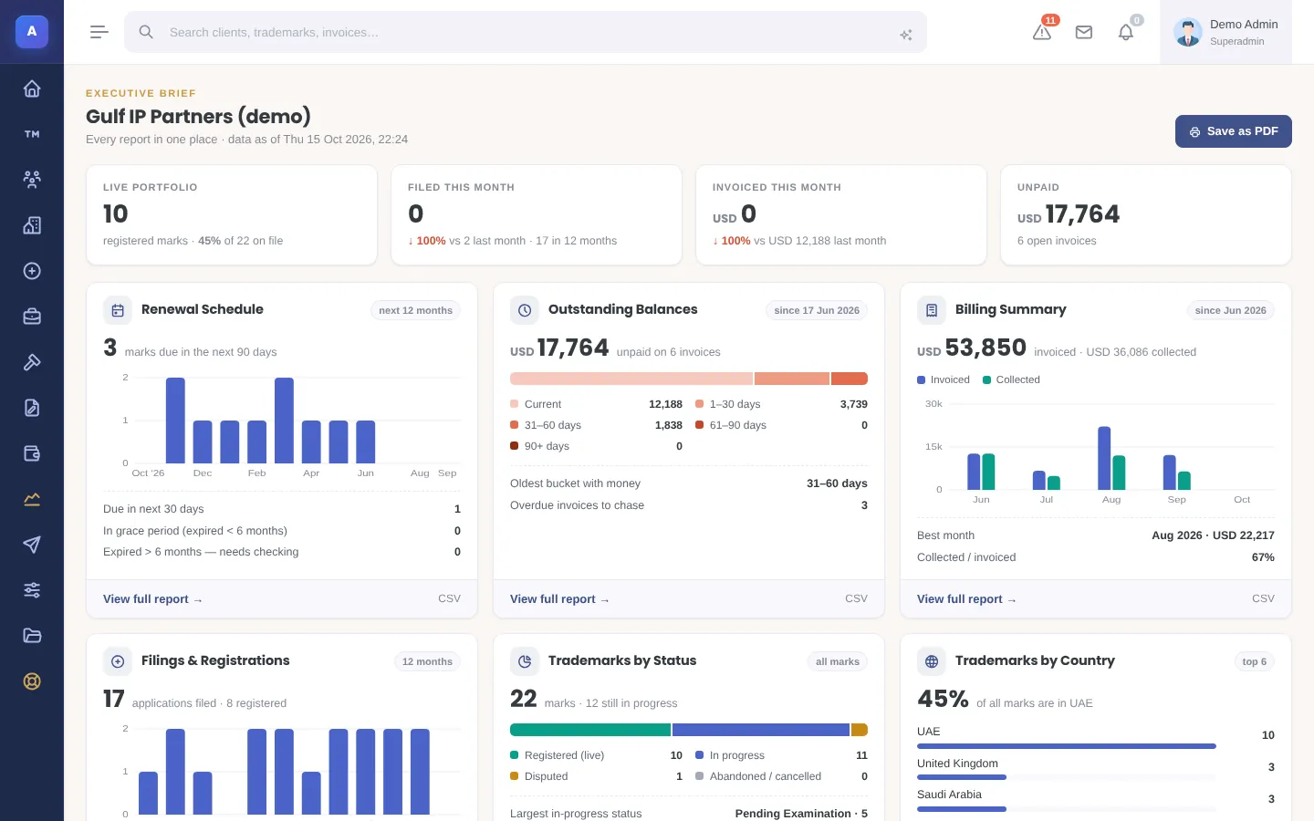 IPBases 2.1 Executive Brief with one card per report (demo data)
