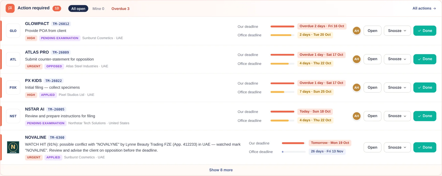 IPBases Action required card listing open actions with internal and office deadlines, snooze and done buttons (demo data)