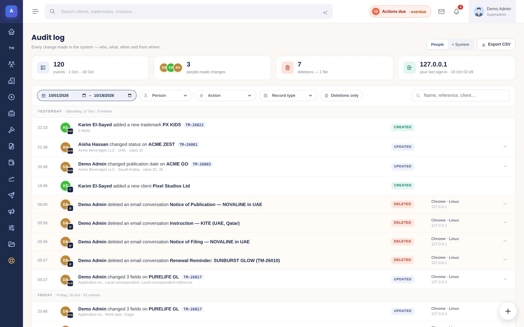 IPBases audit log grouped by day, with plain-language sentences, people filter, deletions and device details (demo data)