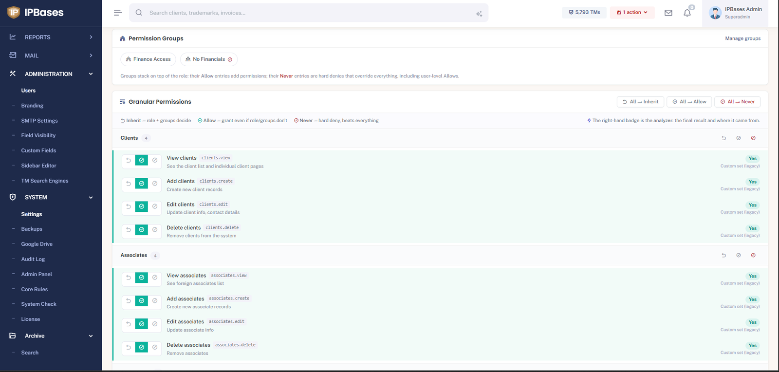 IPBases granular permissions editor showing permission groups Finance Access and No Financials, and per-action Inherit, Allow and Never toggles with a result analyzer badge