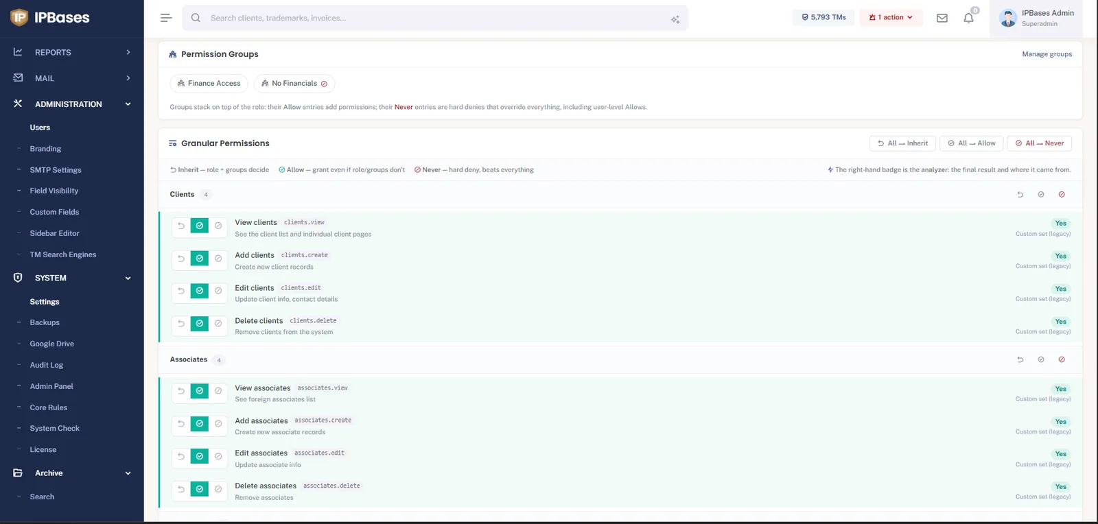 IPBases granular permissions editor showing permission groups Finance Access and No Financials, and per-action Inherit, Allow and Never toggles with a result analyzer badge