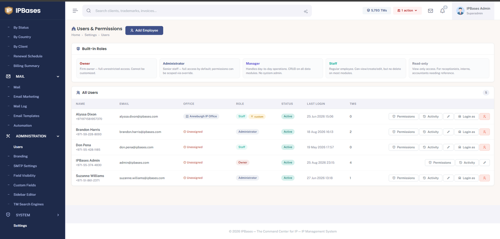 IPBases users and permissions screen with built-in roles Owner, Administrator, Manager, Staff and Read-only, plus per-user Permissions, Activity and Login-as buttons